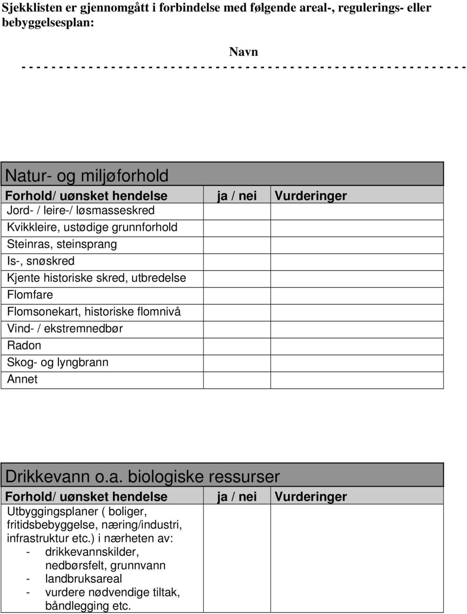 historiske skred, utbredelse Flomfare Flomsonekart, historiske flomnivå Vind- / ekstremnedbør Radon Skog- og lyngbrann Annet Drikkevann o.a. biologiske ressurser Utbyggingsplaner ( boliger, fritidsbebyggelse, næring/industri, infrastruktur etc.