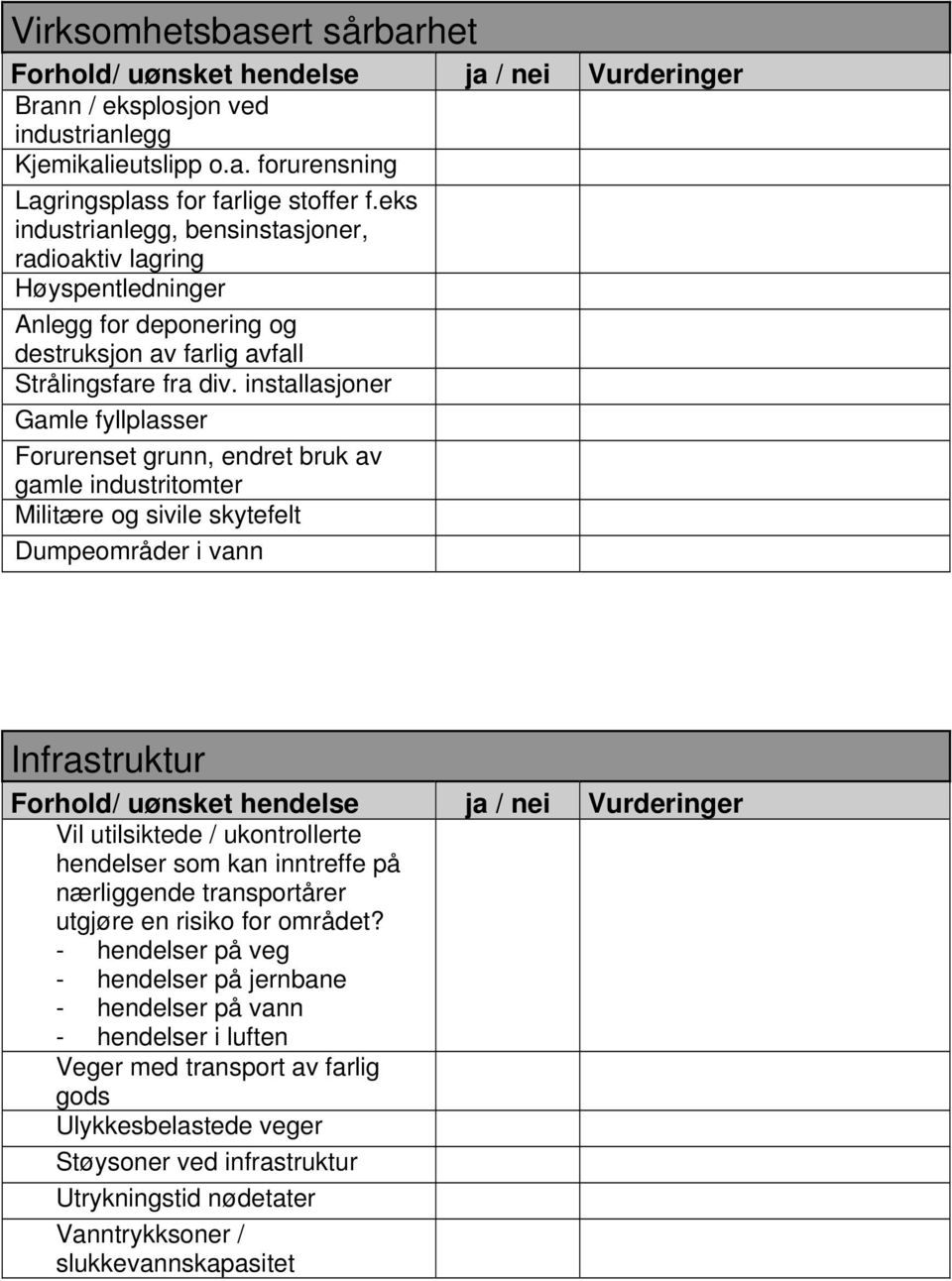 installasjoner Gamle fyllplasser Forurenset grunn, endret bruk av gamle industritomter Militære og sivile skytefelt Dumpeområder i vann Infrastruktur Vil utilsiktede / ukontrollerte hendelser som