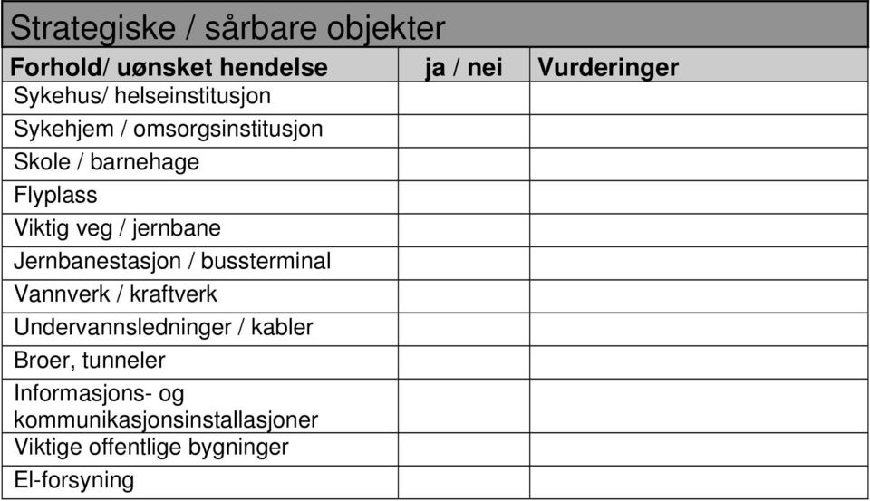 Jernbanestasjon / bussterminal Vannverk / kraftverk Undervannsledninger /