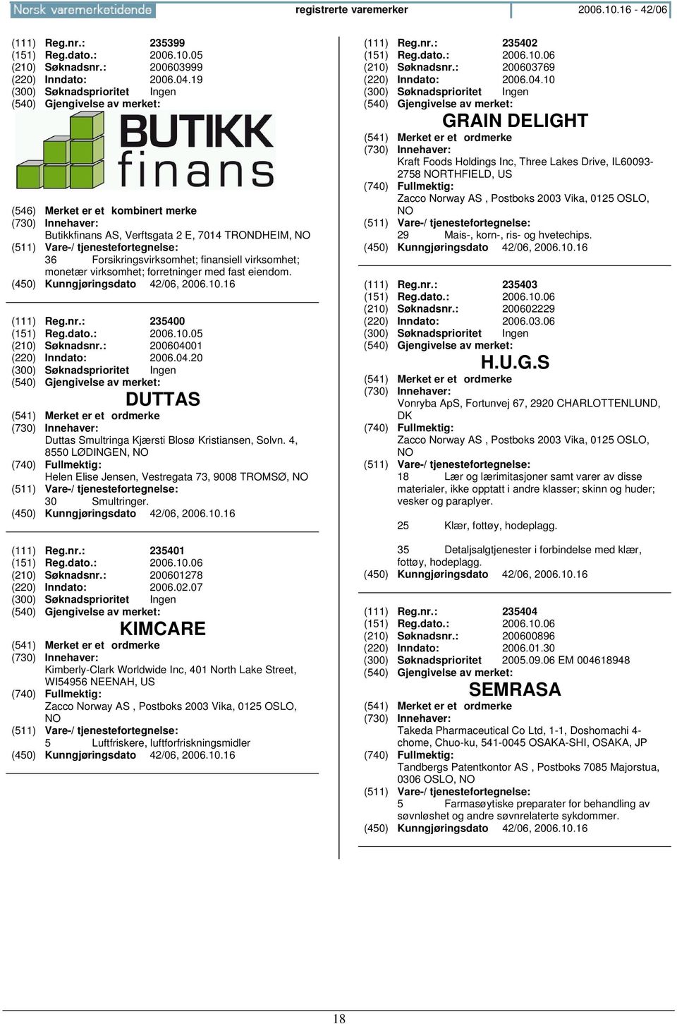 : (210) Søknadsnr.: 200604001 (220) Inndato: 2006.04.20 DUTTAS Duttas Smultringa Kjærsti Blosø Kristiansen, Solvn.