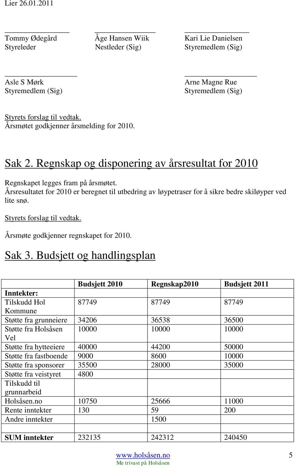 Årsresultatet for 2010 er beregnet til utbedring av løypetraser for å sikre bedre skiløyper ved lite snø. Styrets forslag til vedtak. Årsmøte godkjenner regnskapet for 2010. Sak 3.