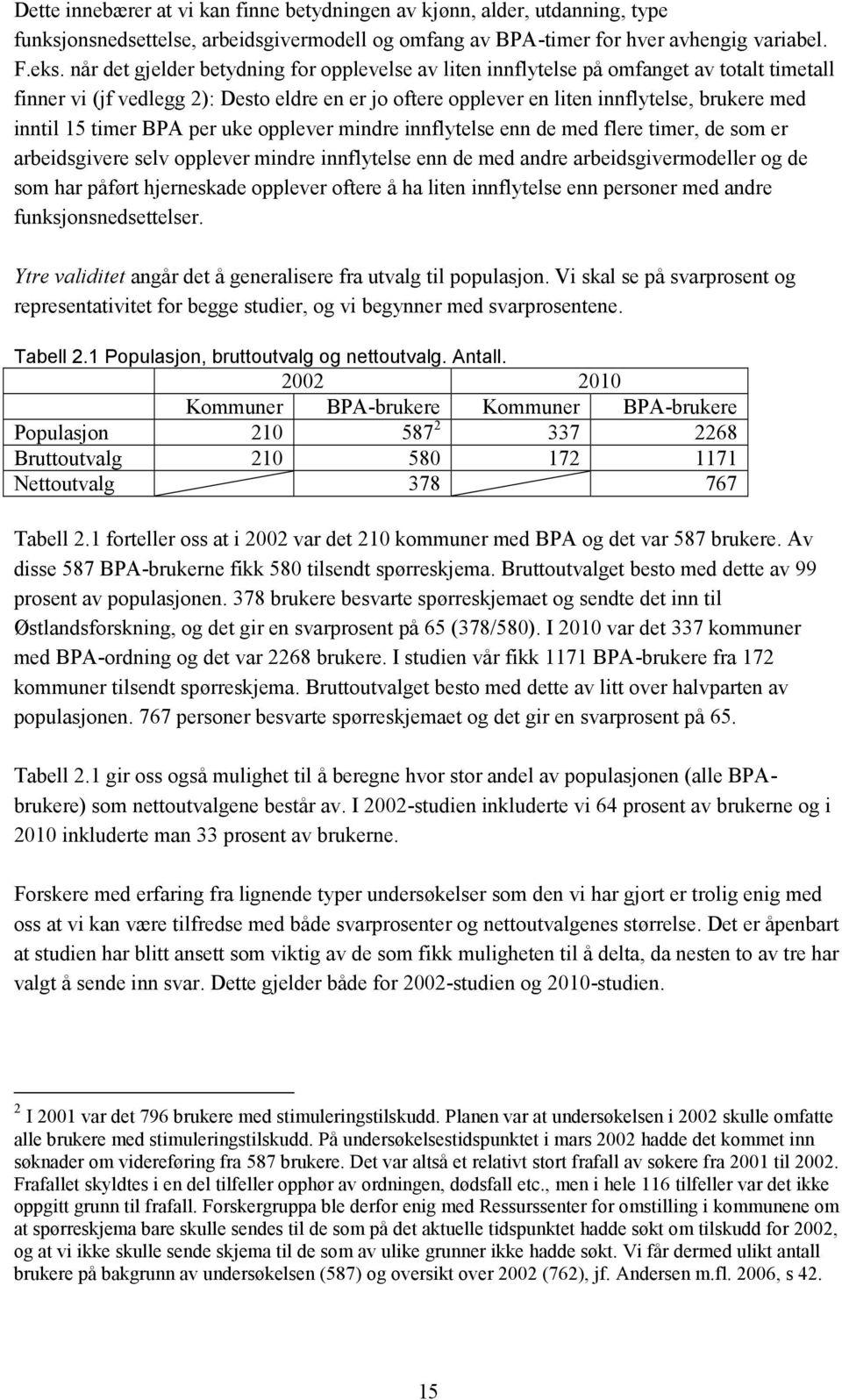 timer BPA per uke opplever mindre innflytelse enn de med flere timer, de som er arbeidsgivere selv opplever mindre innflytelse enn de med andre arbeidsgivermodeller og de som har påført hjerneskade