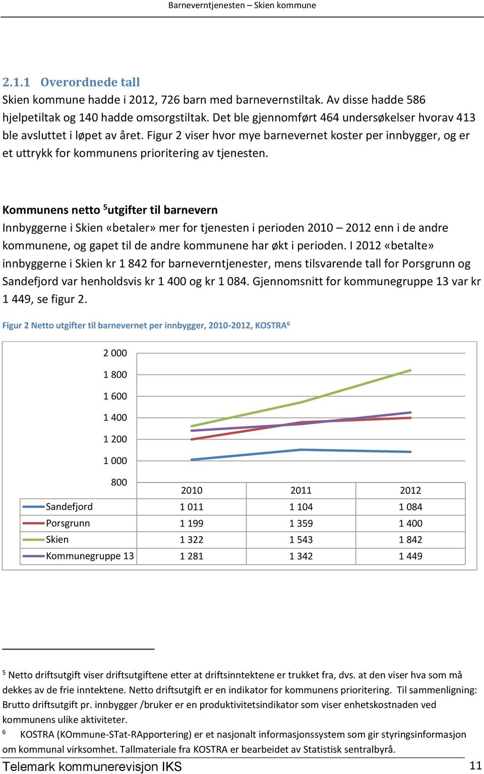 Kommunens netto 5 utgifter til barnevern Innbyggerne i Skien «betaler» mer for tjenesten i perioden 2010 2012 enn i de andre kommunene, og gapet til de andre kommunene har økt i perioden.