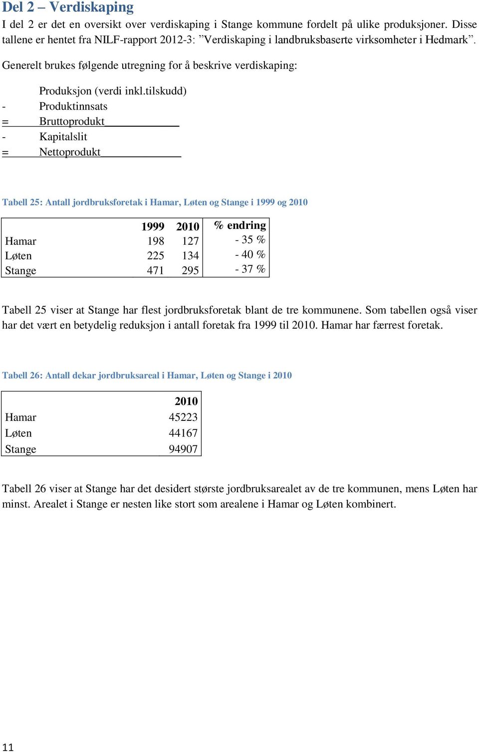 tilskudd) - Produktinnsats = Bruttoprodukt - Kapitalslit = Nettoprodukt Tabell 25: Antall jordbruksforetak i Hamar, Løten og Stange i 1999 og 2010 1999 2010 % endring Hamar 198 127-35 % Løten 225