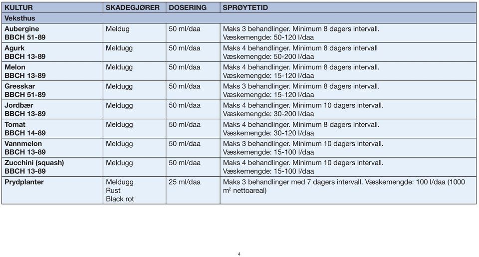 Minimum 8 dagers intervall. Væskemengde: 15-120 l/daa Meldugg 50 ml/daa Maks 3 behandlinger. Minimum 8 dagers intervall. Væskemengde: 15-120 l/daa Meldugg 50 ml/daa Maks 4 behandlinger.