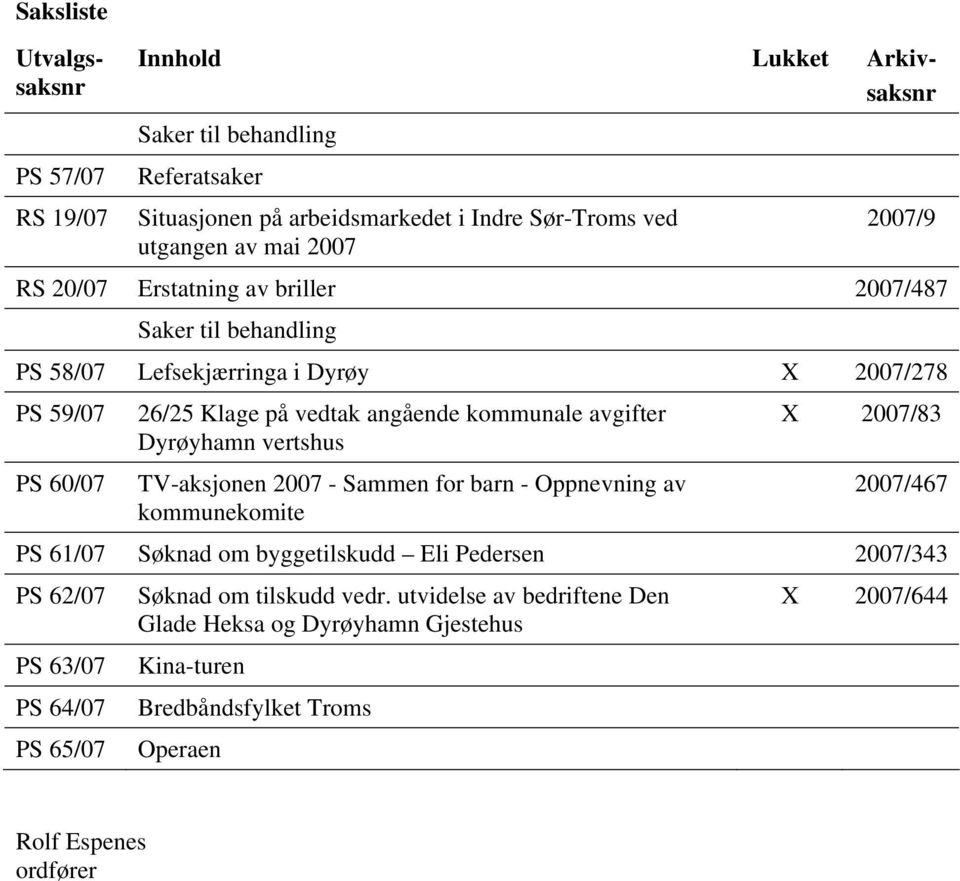 avgifter Dyrøyhamn vertshus TV-aksjonen 2007 - Sammen for barn - Oppnevning av kommunekomite X 2007/83 2007/467 PS 61/07 Søknad om byggetilskudd Eli Pedersen 2007/343 PS 62/07