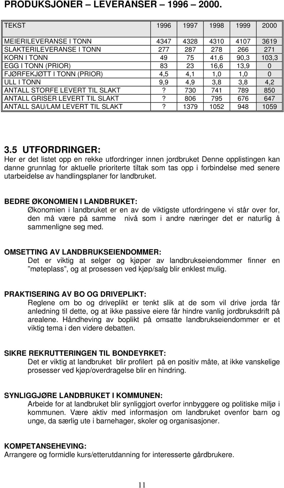 FJØRFEKJØTT I TONN (PRIOR) 4,5 4,1 1,0 1,0 0 ULL I TONN 9,9 4,9 3,8 3,8 4,2 ANTALL STORFE LEVERT TIL SLAKT? 730 741 789 850 ANTALL GRISER LEVERT TIL SLAKT?