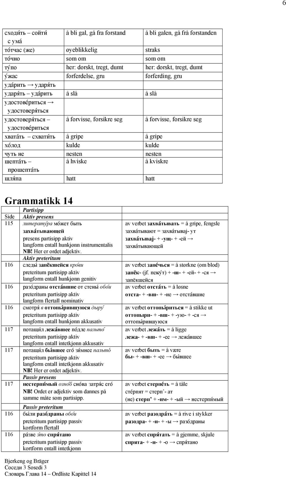 хвата@ть схвати@ть å gripe å gripe хо@лод kulde kulde чуть не nesten nesten шепта@ть å hviske å kviskre прошепта@ть шля@па hatt hatt Grammatikk 14 Partisipp Side Aktiv presens 115 литерату@ра мо@жет