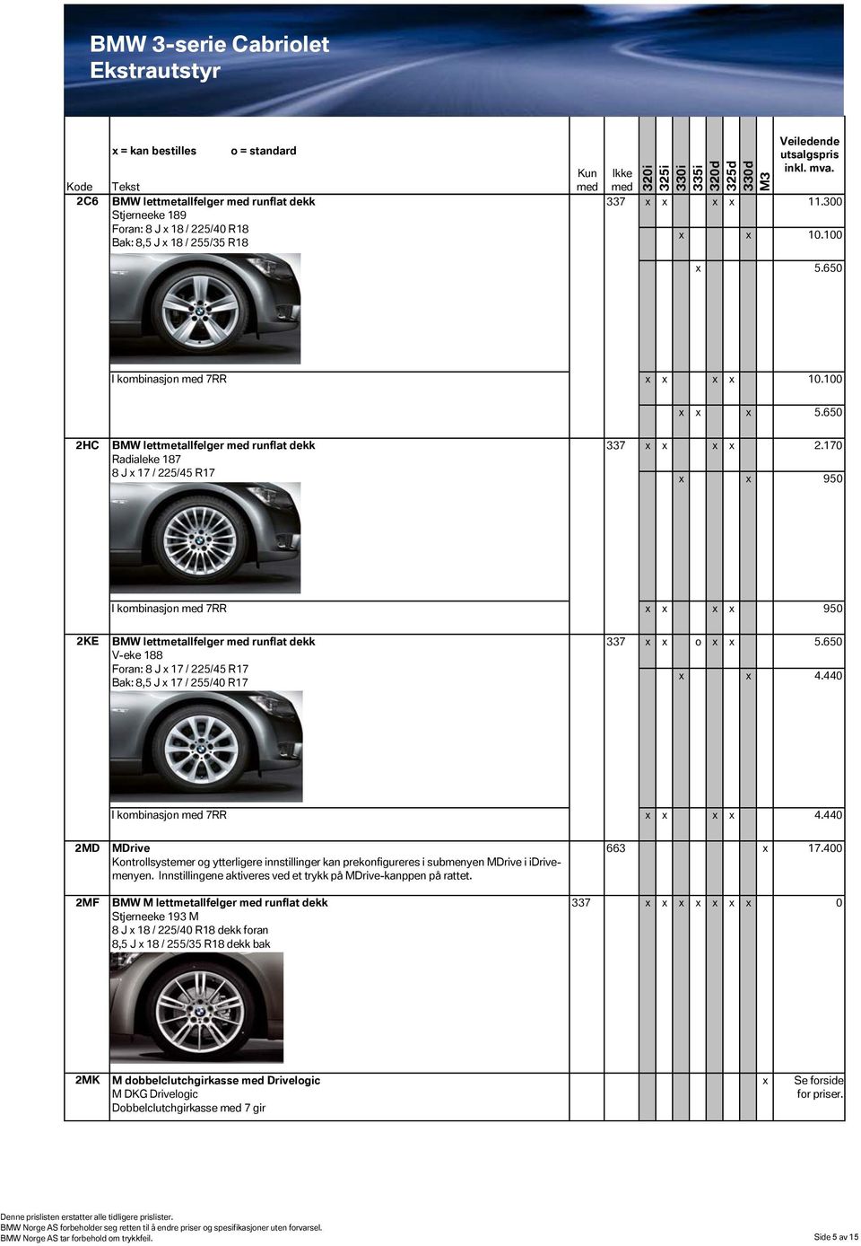 170 950 I kombinasjon 7RR 950 2KE BMW lettmetallfelger runflat dekk V-eke 188 Foran: 8 J 17 / 225/45 R17 Bak: 8,5 J 17 / 255/40 R17 337 o 5.650 4.440 I kombinasjon 7RR 4.