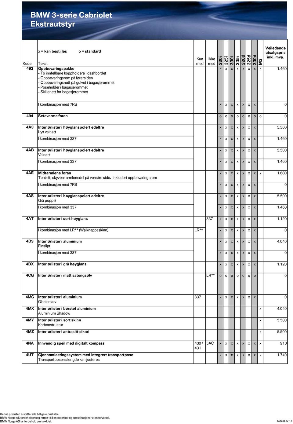 460 4AB Interiørlister i høyglanspolert edeltre Valnøtt 5.500 I kombinasjon 337 1.460 4AE Midtarmlene foran To-delt, skyvbar armlenedel på venstre side. Inkludert oppbevaringsrom 1.