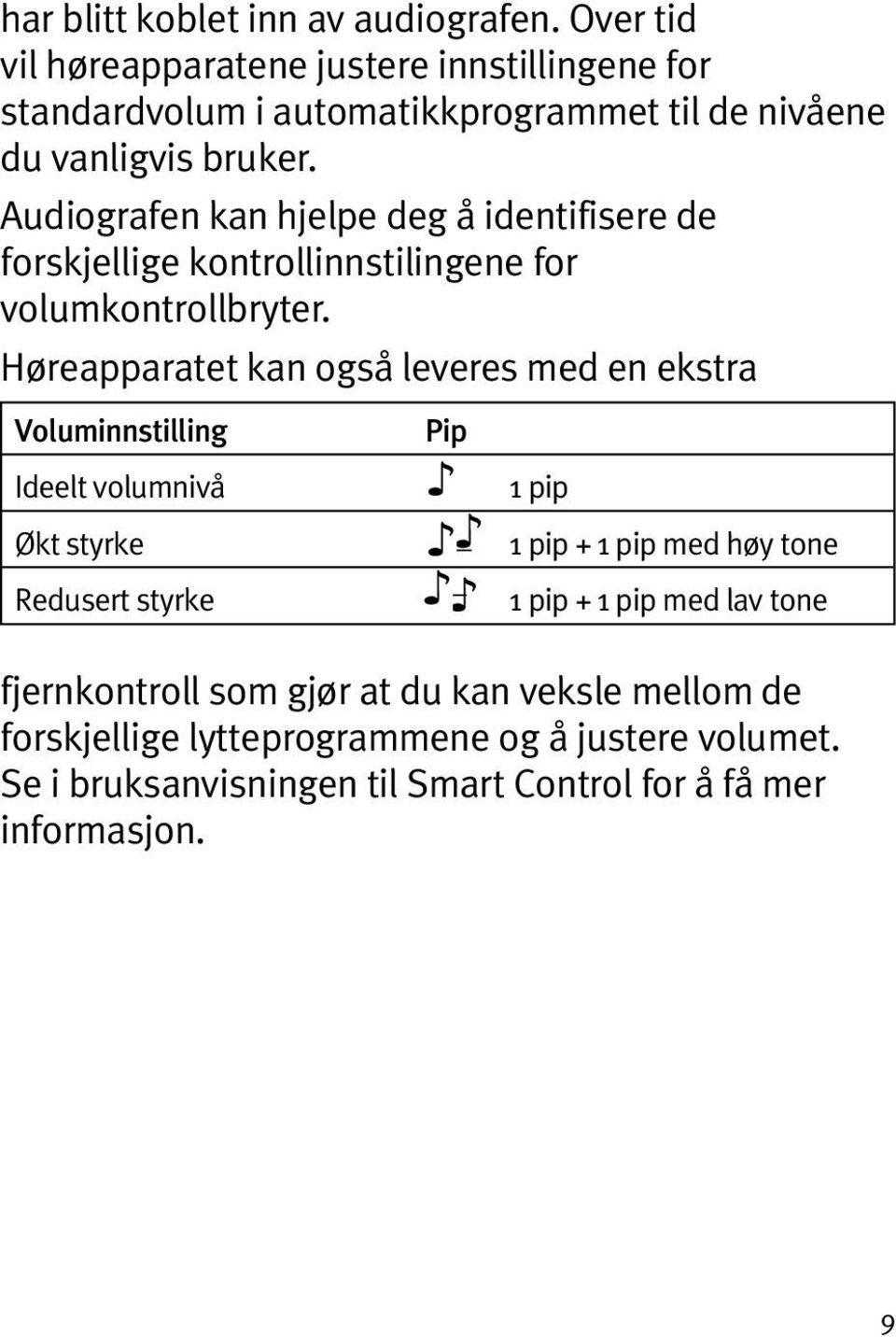 Audiografen kan hjelpe deg å identifisere de forskjellige kontrollinnstilingene for volumkontrollbryter.