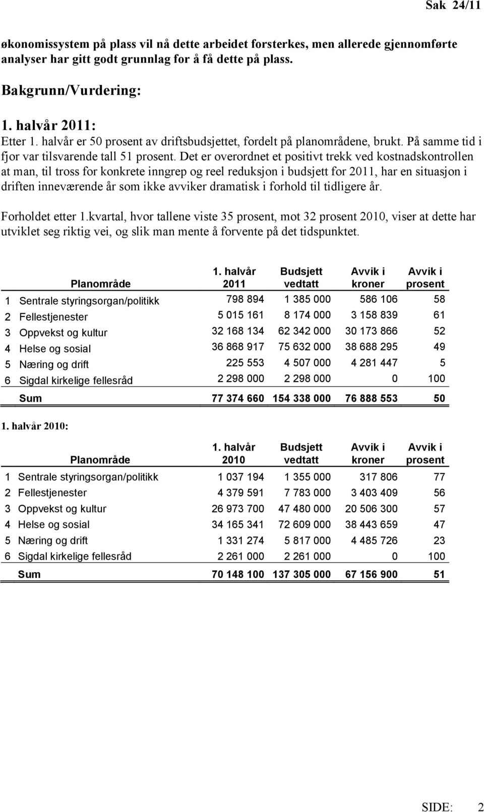 Det er overordnet et positivt trekk ved kostnadskontrollen at man, til tross for konkrete inngrep og reel reduksjon i budsjett for, har en situasjon i driften inneværende år som ikke avviker