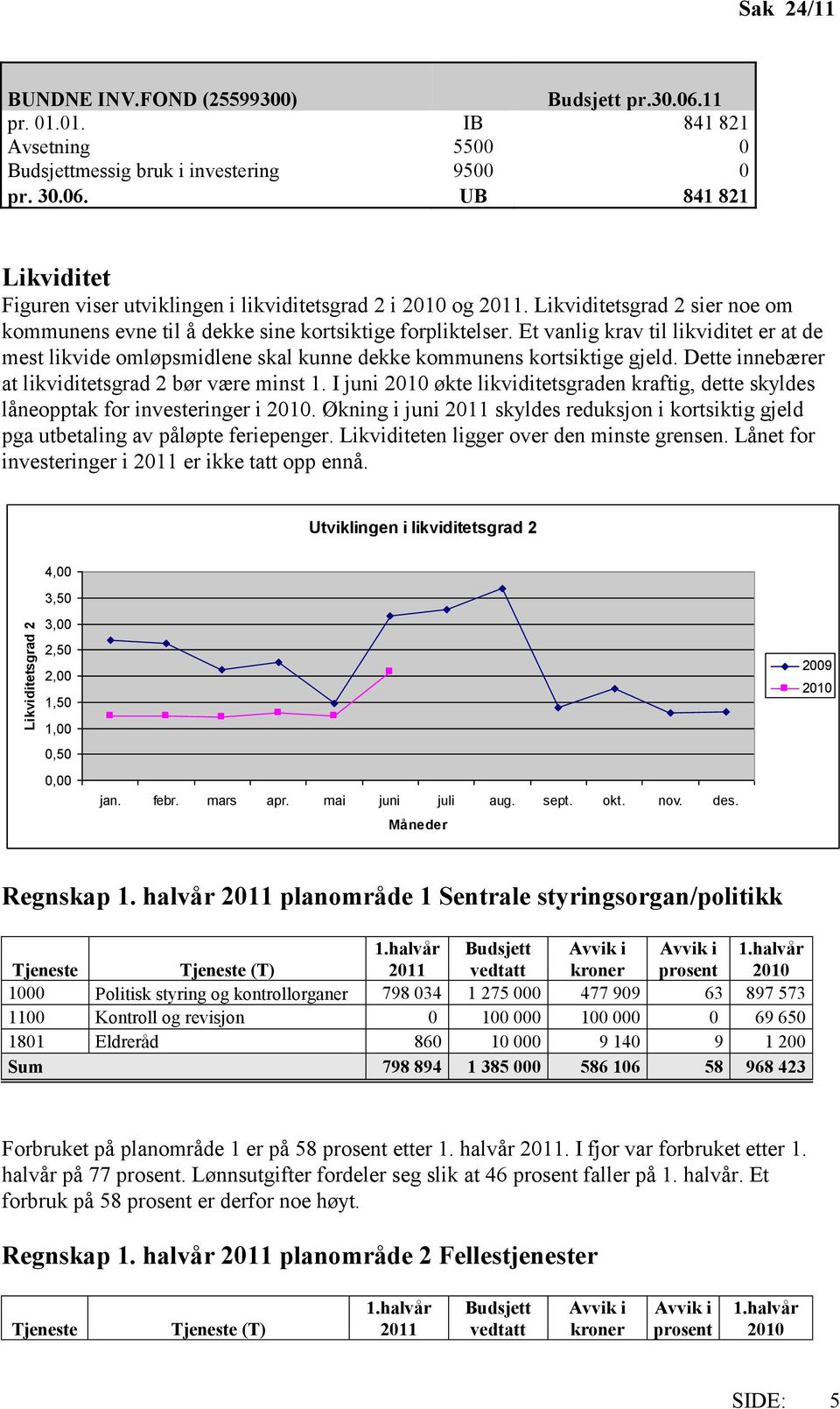 Dette innebærer at likviditetsgrad 2 bør være minst 1. I juni økte likviditetsgraden kraftig, dette skyldes låneopptak for investeringer i.