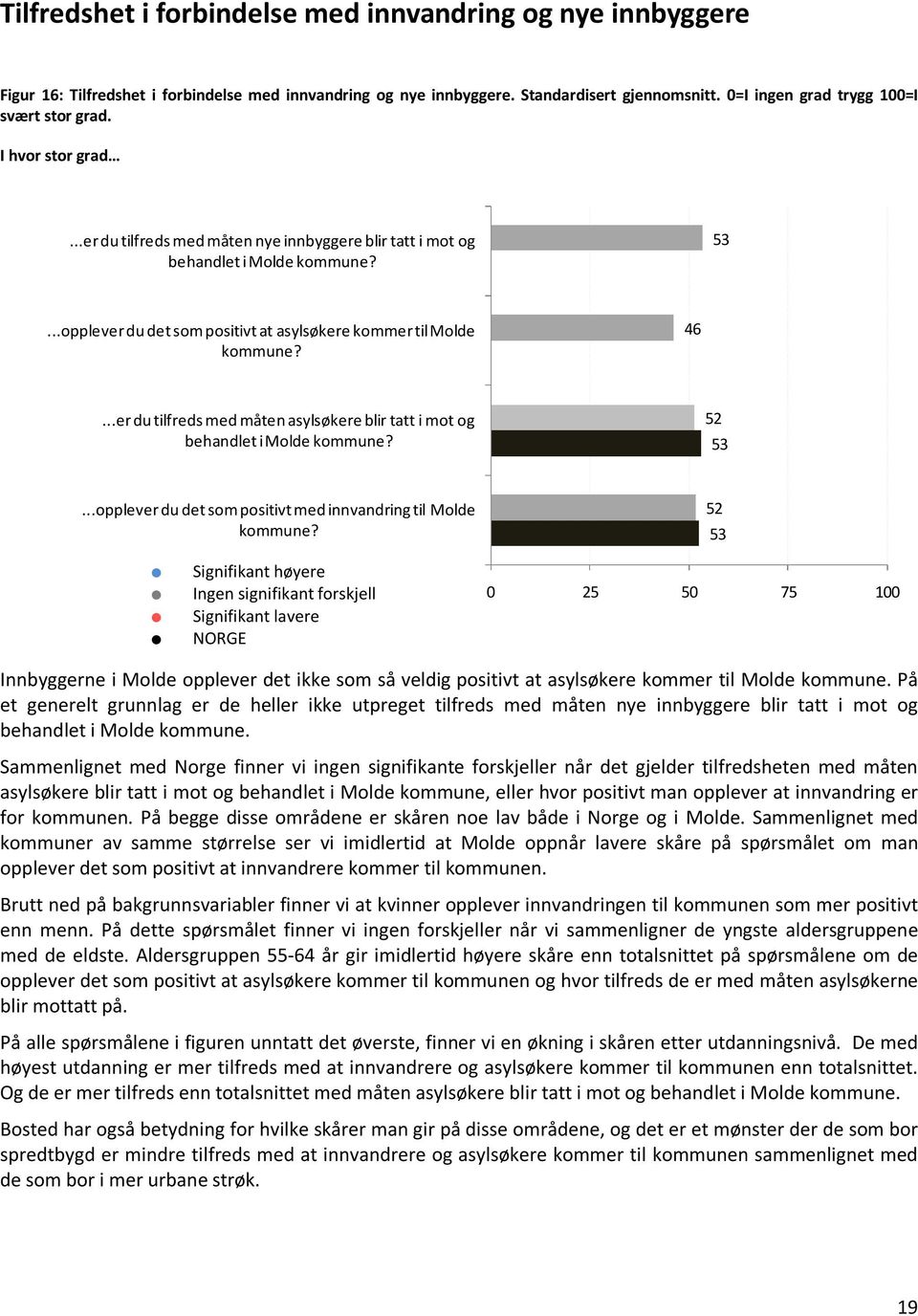 ..opplever du det som positivt at asylsøkere kommer til Molde kommune? 46...er du tilfreds med måten asylsøkere blir tatt i mot og behandlet i Molde kommune? 53.