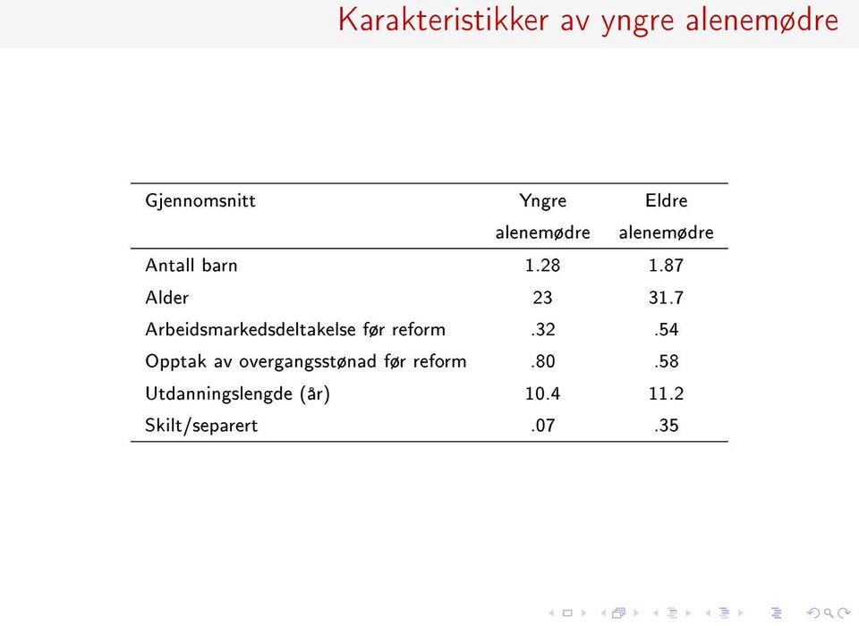 7 Arbeidsmarkedsdeltakelse før reform.32.