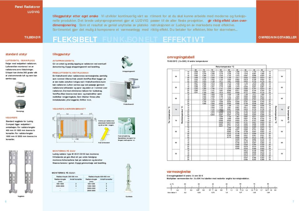 gir riktig effekt uten overdimensjonering Som et resultat av genial unyttelse av plateko nstruksjonen er udvig en av markedets mest effektive.