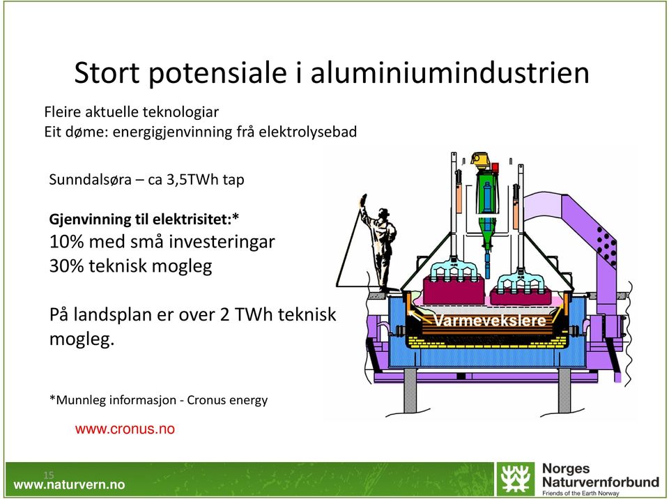 til elektrisitet:* 10% med små investeringar 30% teknisk mogleg På landsplan