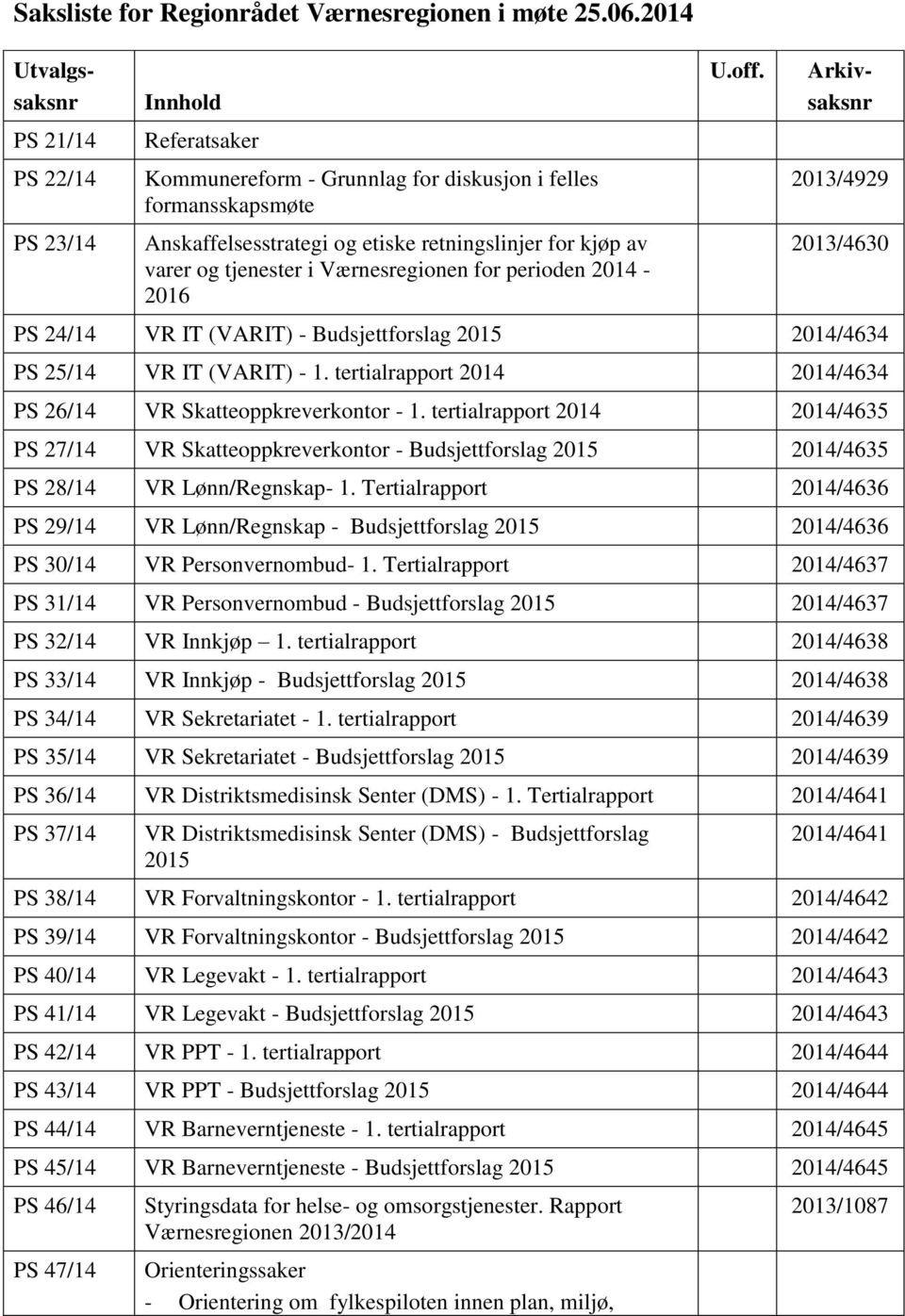 tjenester i Værnesregionen for perioden 2014-2016 U.off. Arkivsaksnr 2013/4929 2013/4630 PS 24/14 VR IT (VARIT) - Budsjettforslag 2015 2014/4634 PS 25/14 VR IT (VARIT) - 1.