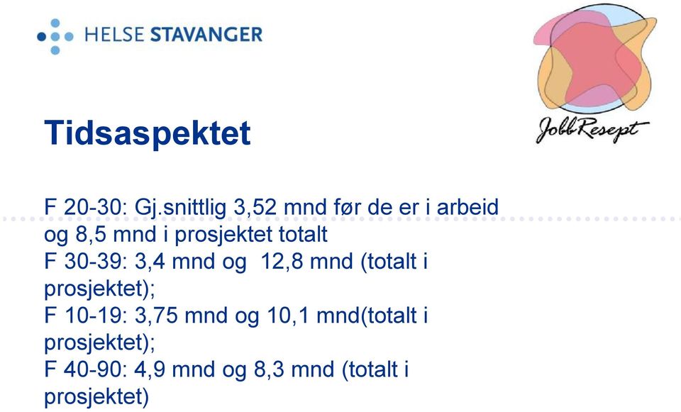 totalt F 30-39: 3,4 mnd og 12,8 mnd (totalt i prosjektet); F