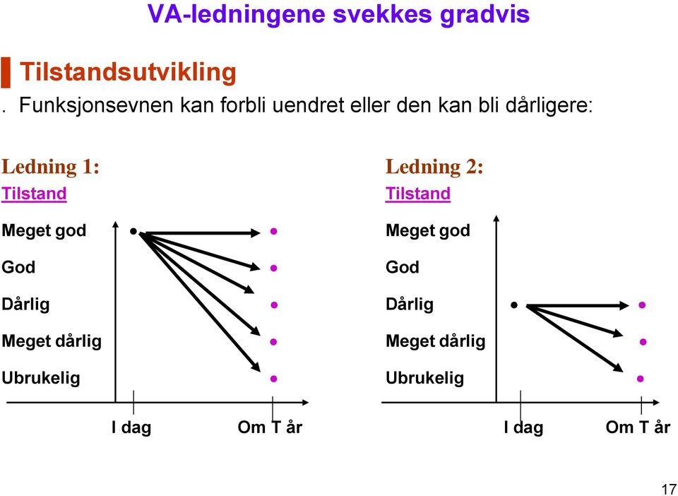 Ledning 1: Ledning 2: Tilstand Tilstand Meget god Meget god God God