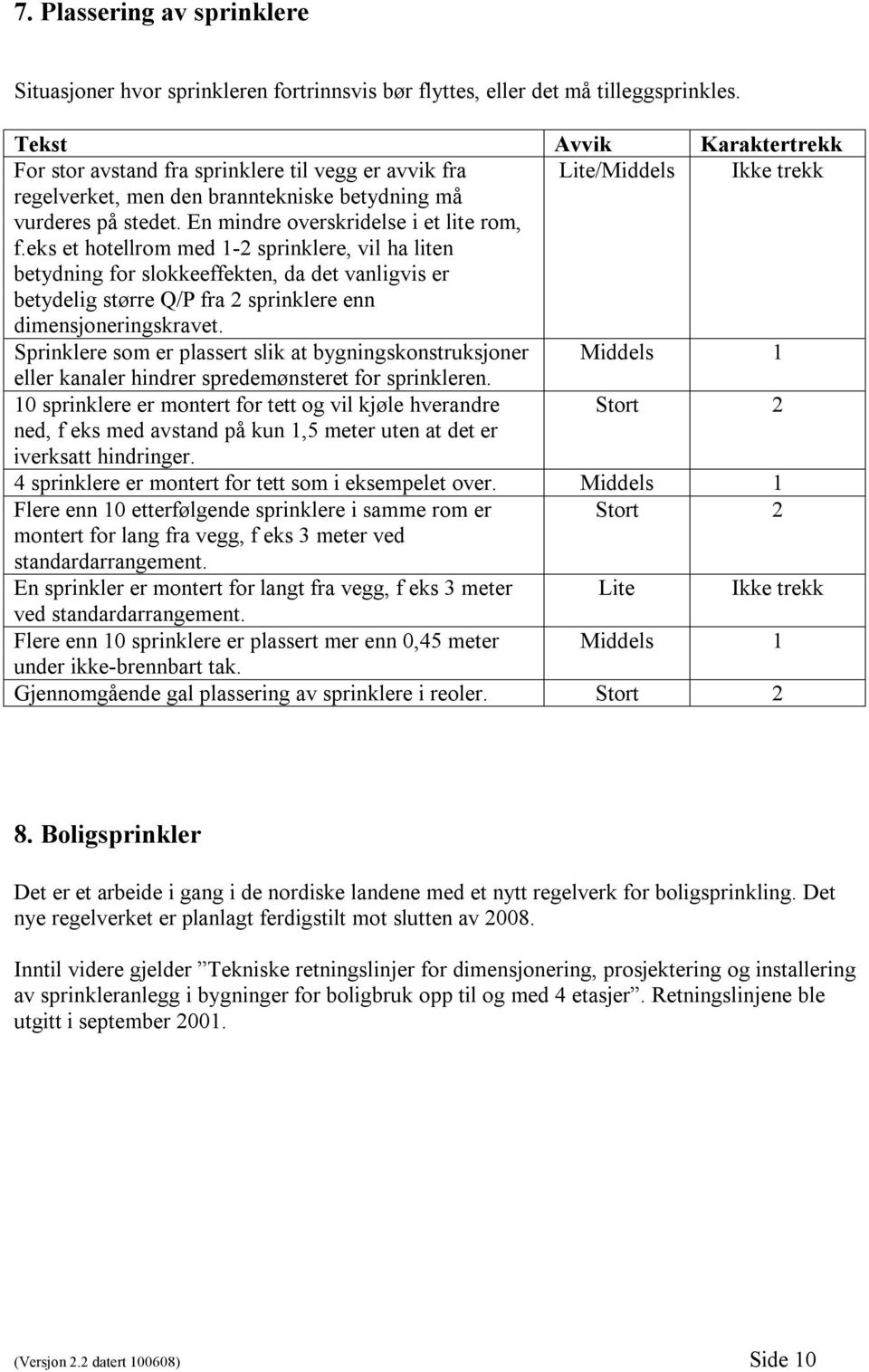 eks et hotellrom med 1-2 sprinklere, vil ha liten betydning for slokkeeffekten, da det vanligvis er betydelig større Q/P fra 2 sprinklere enn dimensjoneringskravet.