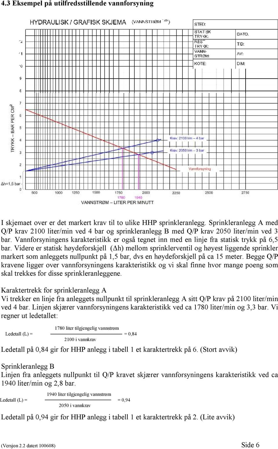 Vannforsyningens karakteristikk er også tegnet inn med en linje fra statisk trykk på 6,5 bar.