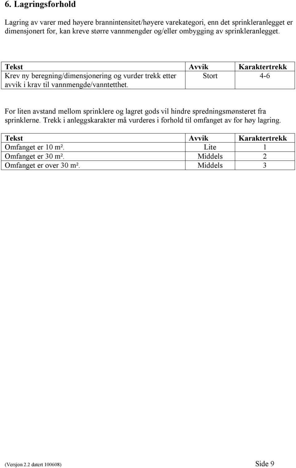 Krev ny beregning/dimensjonering og vurder trekk etter Stort 4-6 avvik i krav til vannmengde/vanntetthet.