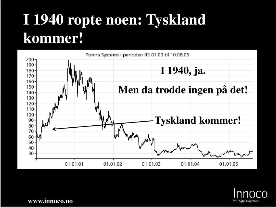 I 1940, ja.