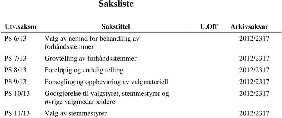 Grovtelling av forhåndsstemmer 2012/2317 PS 8/13 Foreløpig og endelig telling 2012/2317 PS 9/13