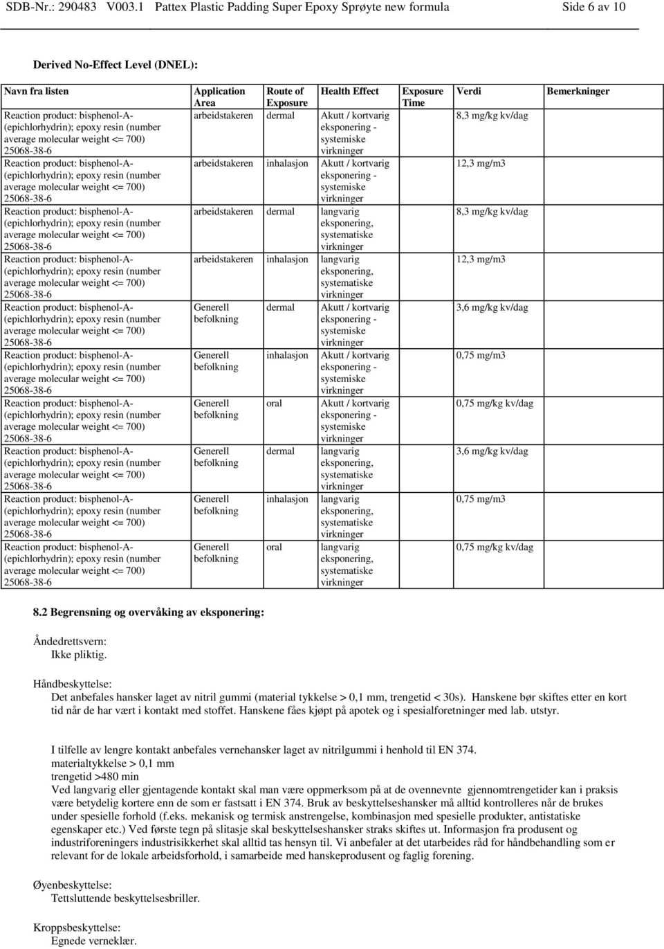 kortvarig eksponering - systemiske arbeidstakeren inhalasjon Akutt / kortvarig eksponering - systemiske arbeidstakeren dermal langvarig eksponering, systematiske arbeidstakeren inhalasjon langvarig