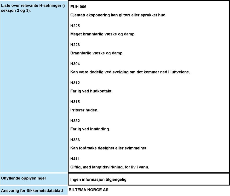 H304 Kan være dødelig ved svelging om det kommer ned i luftveiene. H312 Farlig ved hudkontakt. H315 Irriterer huden.