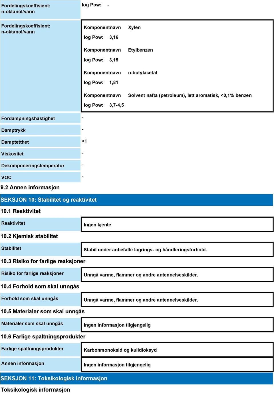 2 Annen informasjon SEKSJON 10: Stabilitet og reaktivitet 10.1 Reaktivitet Reaktivitet Ingen kjente 10.2 Kjemisk stabilitet Stabilitet Stabil under anbefalte lagrings- og håndteringsforhold. 10.3 Risiko for farlige reaksjoner Risiko for farlige reaksjoner Unngå varme, flammer og andre antennelseskilder.
