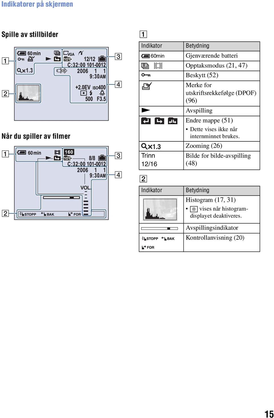 3 Trinn 12/16 Merke for utskriftsrekkefølge (DPOF) (96) Avspilling Endre mappe (51) Dette vises ikke når internminnet