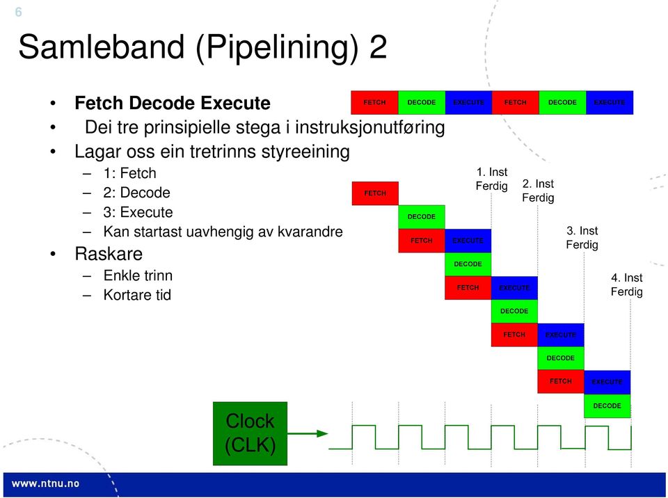 tretrinns styreeining 1: Fetch 2: Decode 3: Execute Kan