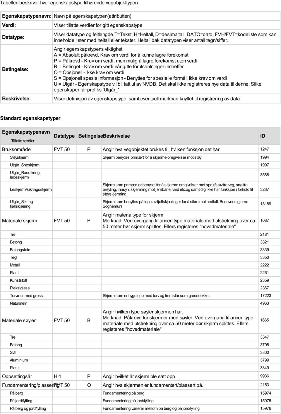 t=tekst, H=Heltall, D=desimaltall, DATO=dato, FVH/FVT=kodeliste som kan inneholde lister med heltall eller tekster. Heltall bak typen viser antall tegn/siffer.