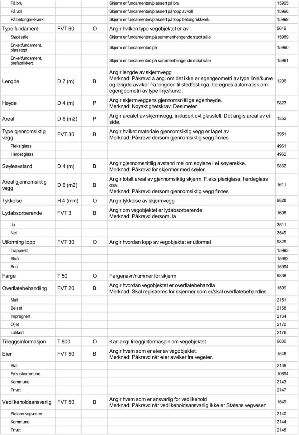 Lengde D 7 (m) B Høyde D 4 (m) P Areal D 6 (m2) P Type gjennomsiktig vegg FVT 30 B Skjerm er fundamentert på 15990 Skjerm er fundamentert på sammenhengende støpt såle 15991 Angir lengde av skjermvegg