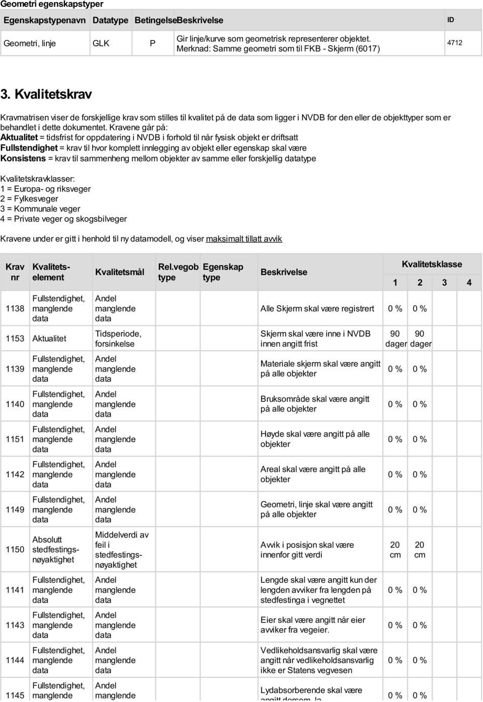 Kvalitetskrav Kravmatrisen viser de forskjellige krav som stilles til kvalitet på de som ligger i NVDB for den eller de objekttyper som er behandlet i dette dokumentet.