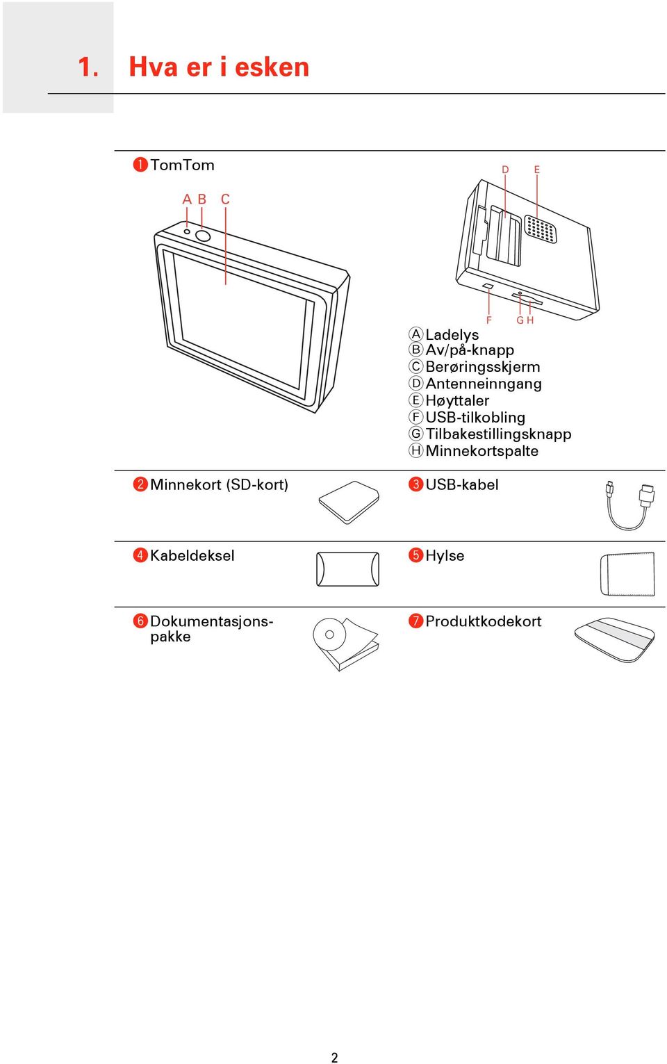 USB-tilkobling G Tilbakestillingsknapp H Minnekortspalte b Minnekort