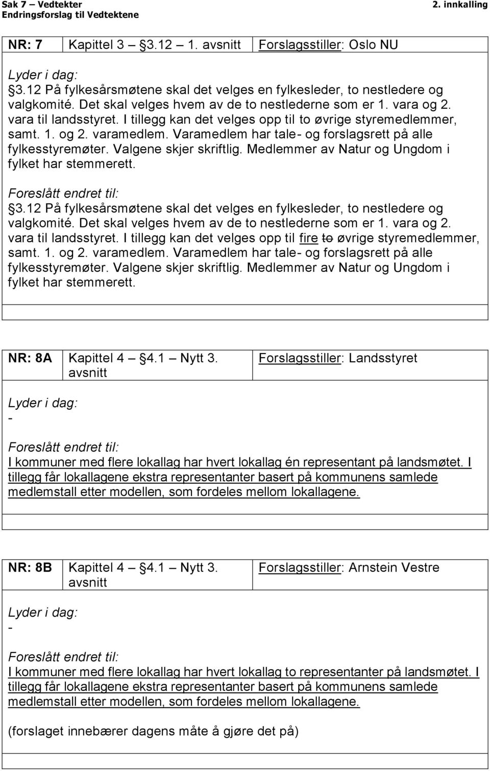 Valgene skjer skriftlig. Medlemmer av Natur og Ungdom i fylket har stemmerett. 3.12 På fylkesårsmøtene skal det velges en fylkesleder, to nestledere og valgkomité.