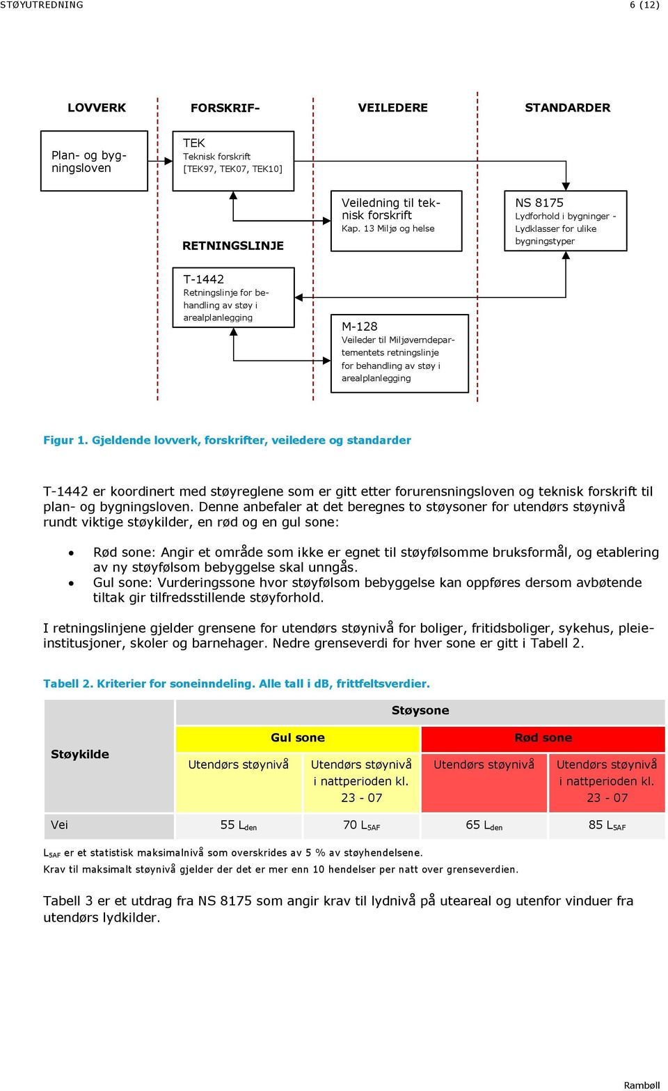 retningslinje for behandling av støy i arealplanlegging Figur 1.