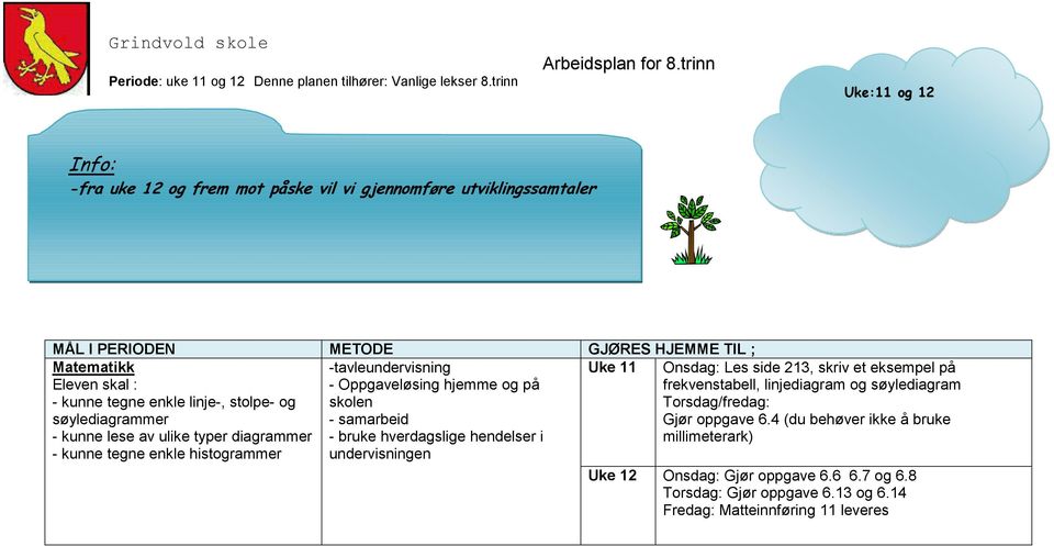 samarbeid - bruke hverdagslige hendelser i undervisningen Onsdag: Les side 213, skriv et eksempel på frekvenstabell, linjediagram og søylediagram