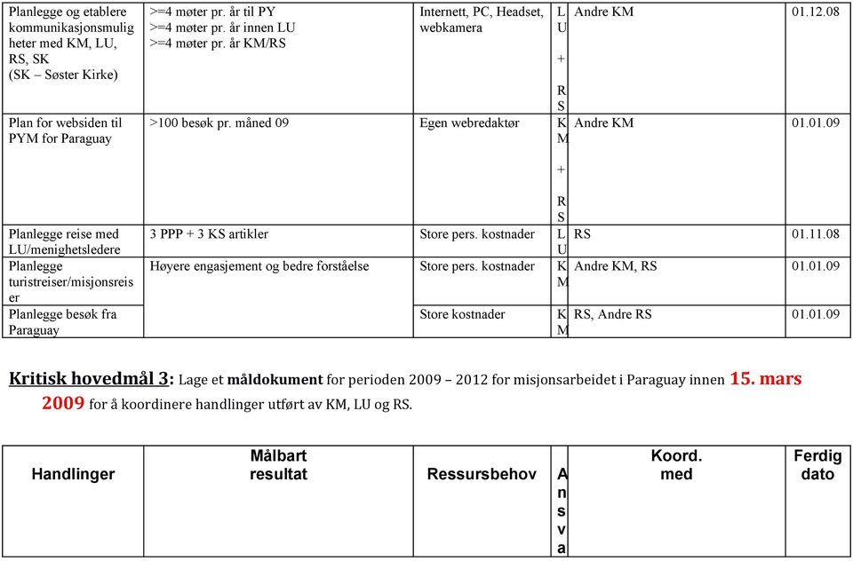 08 + Pee ee med LU/mehetedee Pee tutee/mjoe e Pee beøk f Puy 3 PPP + 3 K tke toe pe. kotde L 01.11.08 U Høyee ejemet o bede fotåee toe pe.