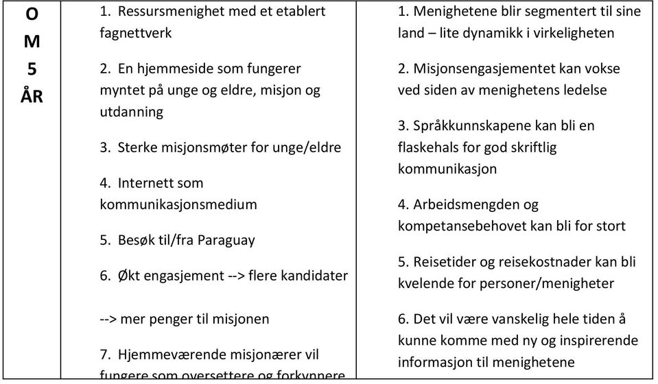 Hjemmevæede mjoæe v fuee om oveettee o fokyee 1. ehetee b emetet t e d te dymkk vkehete 2. joejemetet k voke ved de v mehete edee 3.