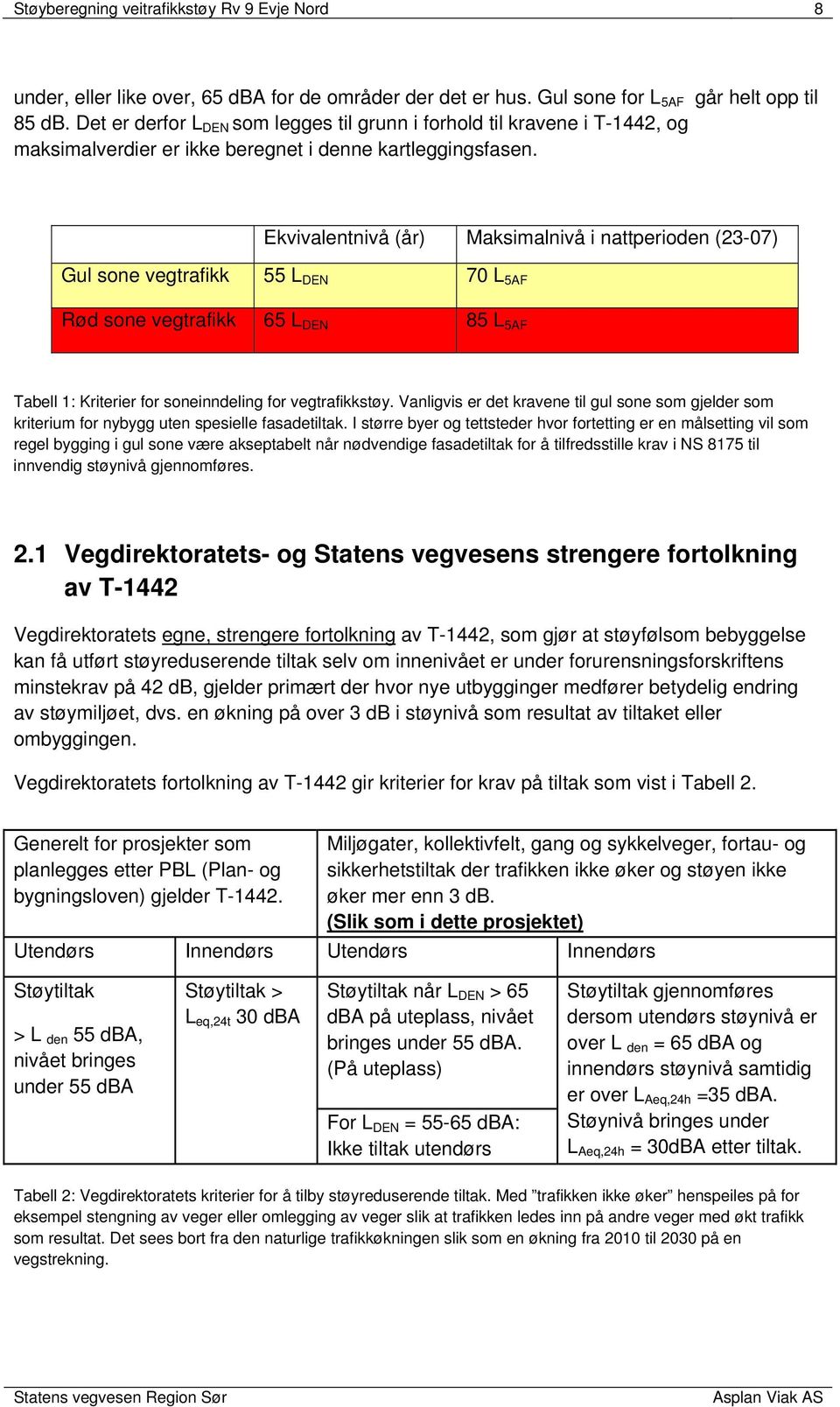 Ekvivalentnivå (år) Maksimalnivå i nattperioden (23-07) Gul sone vegtrafikk 55 L DEN 70 L 5AF Rød sone vegtrafikk 65 L DEN 85 L 5AF Tabell 1: Kriterier for soneinndeling for vegtrafikkstøy.