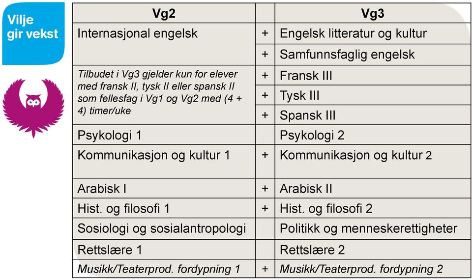 2 Kommunikasjon og kultur 1 + Kommunikasjon og kultur 2 Arabisk I + Arabisk II Hist. og filosofi 1 + Hist.