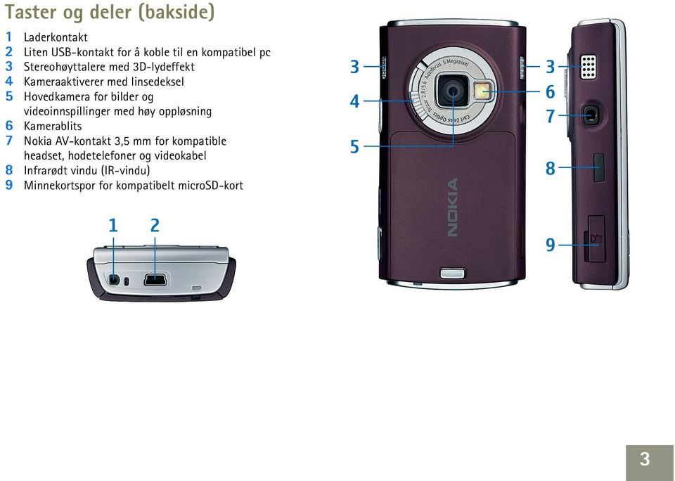videoinnspillinger med høy oppløsning 6 Kamerablits 7 Nokia AV-kontakt 3,5 mm for kompatible