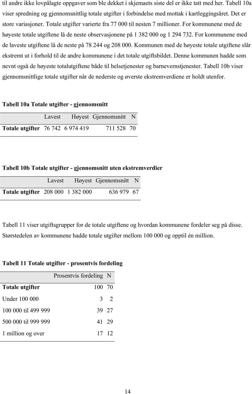 For kommunene med de laveste utgiftene lå de neste på 78 244 og 208 000. Kommunen med de høyeste totale utgiftene slår ekstremt ut i forhold til de andre kommunene i det totale utgiftsbildet.