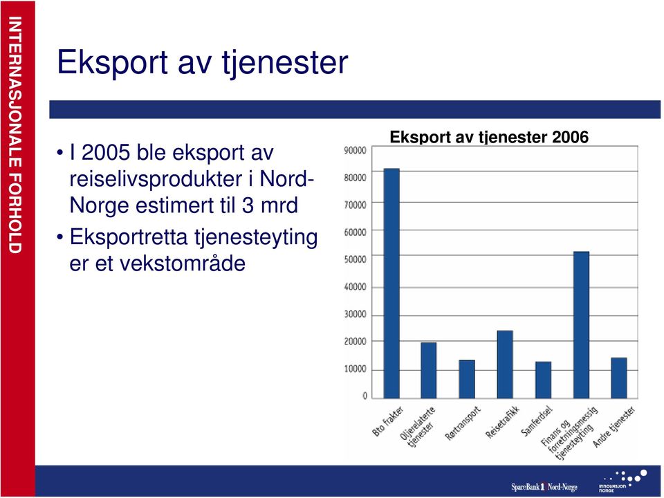Norge estimert til 3 mrd Eksportretta