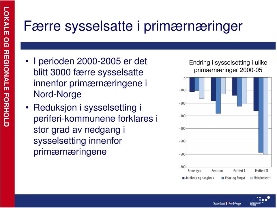 i sysselsetting i periferi-kommunene forklares i stor grad av nedgang i