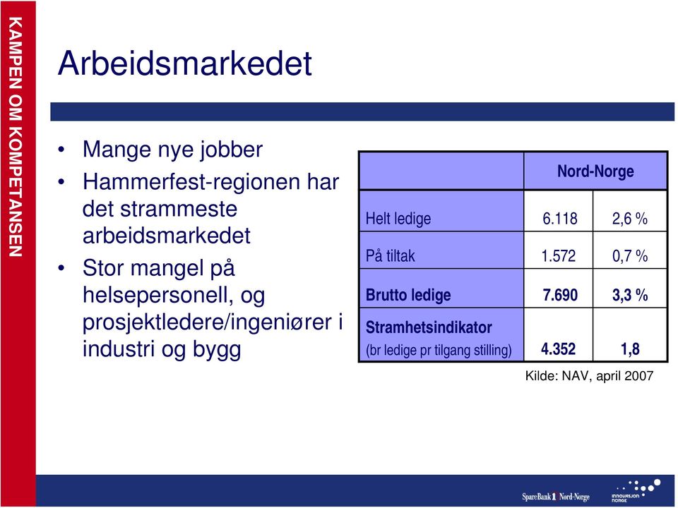 industri og bygg Nord-Norge Helt ledige 6.118 2,6 % På tiltak 1.